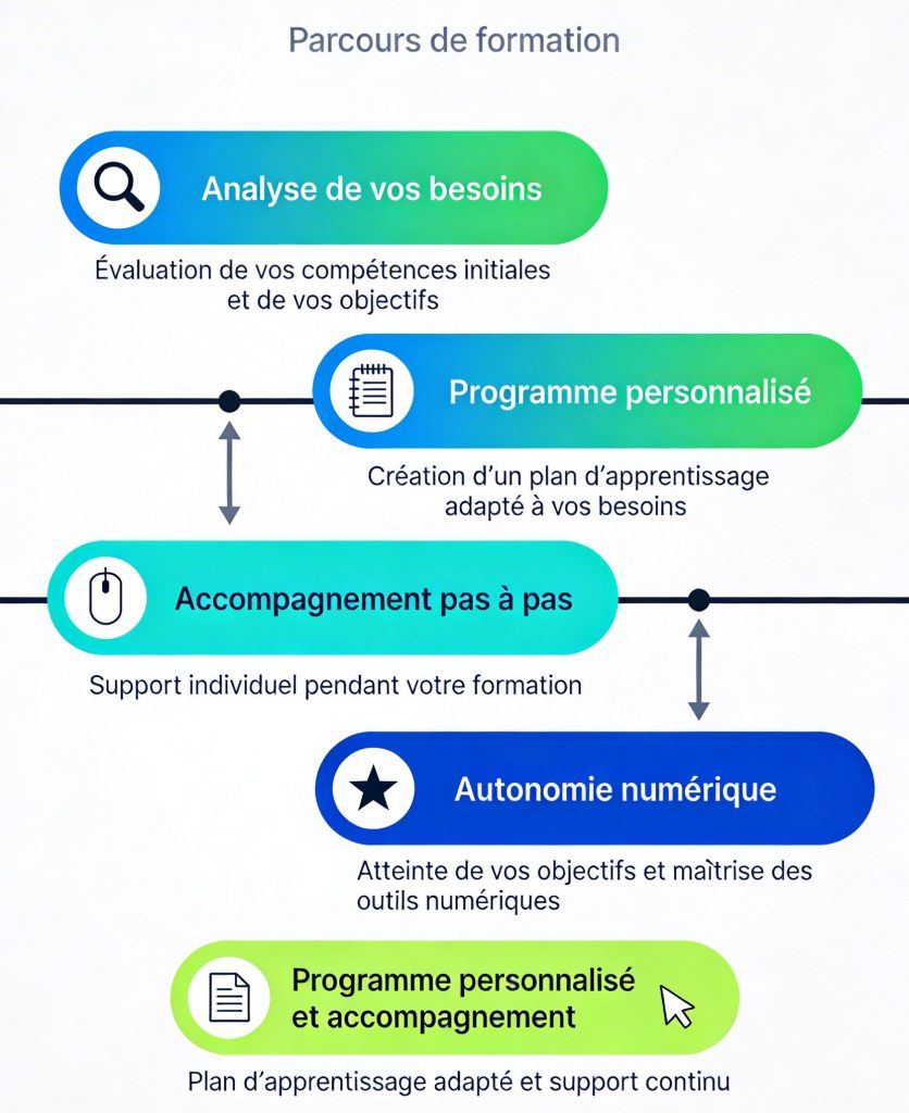 Formations en Haute-Loire - sjouffre.fr