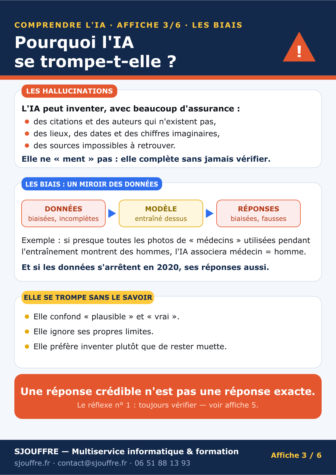 affiche-ia-3-pourquoi-l-ia-se-trompe-t-elle-les-biais affiche ia 3 - pourquoi l'ia se trompe t'elle, les biais - Offert par SJOUFFRE