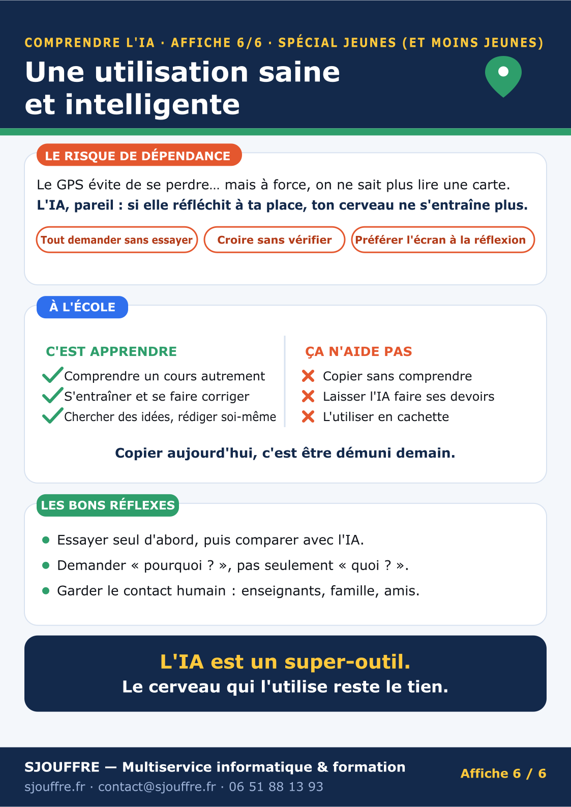 affiche-ia-6-une-utilisation-saine-et-intelligente affiche ia 6 - une utilisation saine et intelligente - Offert par SJOUFFRE